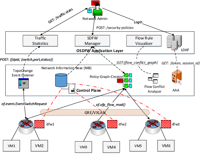 Firewall Implementation